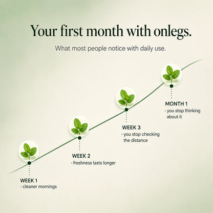 Onlegs — Daily Breath Capsules